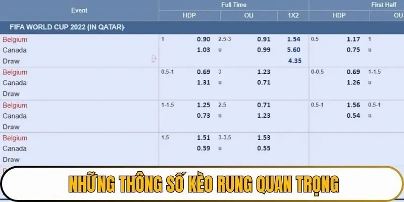 Thông số quan trọng hội viên cần biết